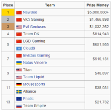 Prize Money Distribution Toornament Knowledge Base