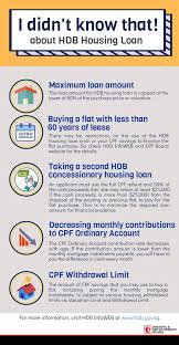 Cash Over Valuation (Cov) Hdb 2024: 3 Ways To Avoid It!