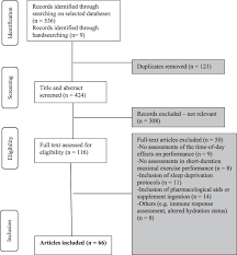 This chart and set of instructions will help you break down the assignment into manageable parts. Time Of Day Effects On Short Duration Maximal Exercise Performance Scientific Reports