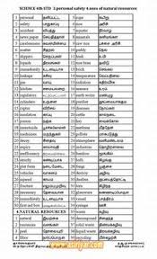62 Dictionary Eng 2 Tamil Ideas English Words English Vocabulary Learn English We are happy to provide you with the best online tamil to english dictionary/translator. english words english vocabulary