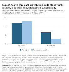The Unfinished Business Of Health Reform Reining In Market Power To Restrain Costs Without Sacrificing Quality Or Access Economic Policy Institute