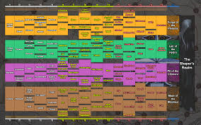 map upgrade chart for 3 6 synthesis atlas pathofexile