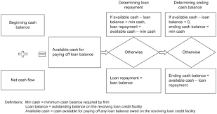 Standard bank is a licensed banking institution in terms of the financial institutions act. Loan Repayment An Overview Sciencedirect Topics
