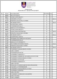Untuk sebarang pertanyaan sila hubungi: Ijazah Sarjana Muda Sains Matematik Uitm Coretan Hidup Ini Tentang Diploma Sains Aku Dah Puas Cari Kat Google Ni Tp Satu Pun Jawapan Tak Memuaskan Hati Aku Firodaman