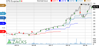 Copart Cprt Q3 Earnings Revenues Drive Past