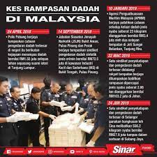 Penguatkuasaan melalui tindakan proaktif dan siasatan rapi secara professional serta jalinan kerjasama erat antara pasukan berakhir dengan penemuan dadah. Kes Rampasan Dadah Di Malaysia