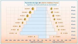 Rechercher une profession dans cette page. Ingenieurs Resultats De L Enquete Nationale Iesf 2017