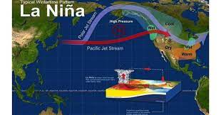 Bmkg dan pusat layanan iklim lainnya seperti noaa (amerika serikat), bom (australia), jma (jepang) memperkirakan la nina dapat berkembang terus hingga mencapai intensitas la nina moderate pada. Wilayah Ini Siap Siap Terkena Dampak La Nina Okezone News