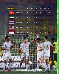 Kết quả giao hữu việt nam vs jordan. Tise8yklleixhm