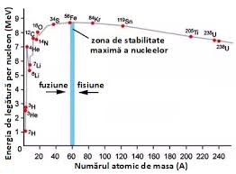 Energia de legatura a nucleului. Http Www Phys Ubbcluj Ro Grigore Damian Cursuri Fn Curs8 Pdf