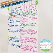 teaching with a mountain view teaching main idea vs theme