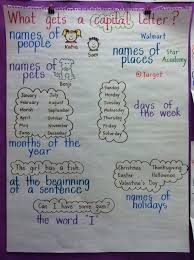 Anchor Chart Writing Capital Letters Writing Anchor