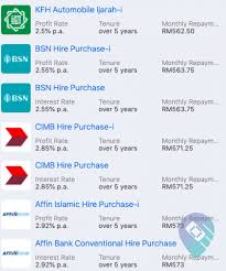 Kotak mahindra bank offers quick and attractive housing loan interest rates starting at 6.65%*. Salary Below Rm3000 Here Is A List Of The 5 Cheapest Car Models With The Best Fuel Consumption Tips Guides Caricarz