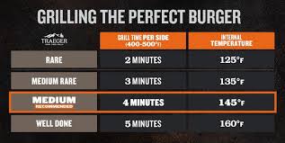 how long to cook a 1 1/2 inch thick burger