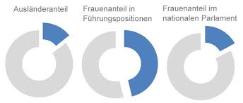 Der frauenanteil wird in sozialwissenschaftlichen untersuchungen als quantitatives maß der beteiligung von frauen an der gestaltung der verschiedenen gesellschaftlichen bereiche aufgefasst. Europa Quiz Lettland Info Landerquiz Europa Lander Der Europaischen Union Quiz Zur Europawahl 2019 Gewinnspiel Online Teste Dich Allgemeinwissen Politische Bildung De