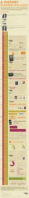 Timeline Trends Eras Patterns Colored Strings Related Colored Graphs Business Intelligence Business Infographic Business Analysis