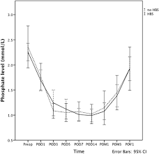 Risk Factors And Clinical Course Of Hungry Bone Syndrome After Total Parathyroidectomy In Dialysis Patients With Secondary Hyperparathyroidism Bmc Nephrology Full Text