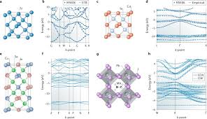 Maybe you would like to learn more about one of these? Point Defect Engineering In Thin Film Solar Cells Nature Reviews Materials