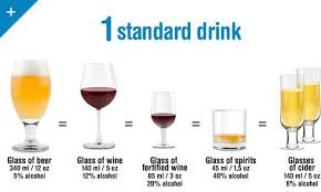 Standard Drinks And Their Alcohol Content Educ Alcool Alcohol Wine Glass Wine