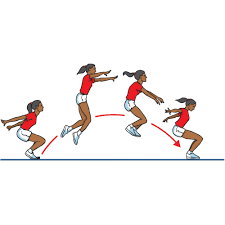 Equipment requirements, rules, and techniques. Fitness Challenge Week 3 Standing Long Jump Brodinefwr Org Uk