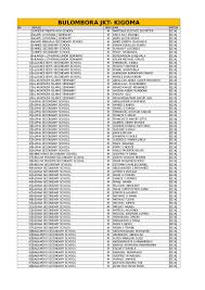 National examinations council of tanzania. David Masaga Nyanda Kubhala Maombi Yaliyohakikiwa Pdf Islamic Religious Leaders Islamic Belief And Doctrine Ipo Mwembechai Jijini Dar Es Salaam Tanzania Waimbaji Kama Rose Muhando Habati Bukuku Bony Mwaitege Upendo Nkone