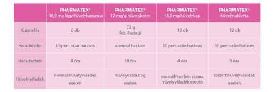 pharmatex hormonmentes fogamzásgátló vélemények topik