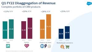 I have seen people without any software background entered into salesforce and doing jobs very happily. Salesforce Sees Surge In 1m Deals Powering Record Q1 Fy22 Results