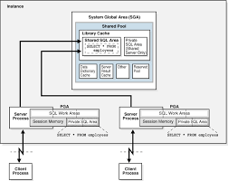 Memory Architecture