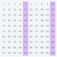 How To Calculate The Least Common Multiple Using A 100 Square
