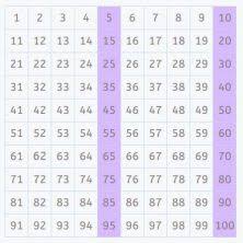 How To Calculate The Least Common Multiple Using A 100 Square