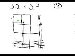 Demonstrate multiplication with an area model. Area Model Multiplying Decimals Multiplying Decimals Decimals Area Models