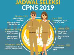 Hal tersebut mengenai terdapat beberapa lowongan cpns yang akan dibuka khusus untuk lulusan sma atau smk nantinya. Cara Daftar Cpns Di Sscn Bkn Go Id Dengan Mudah