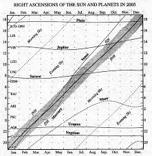 Dark Sky Observations