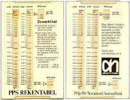 Hermans Slide Rule Catalogue At Isrm Full List A Z