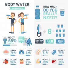 Watch this video to learn more. Fun Facts About Water Pure Water