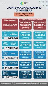We did not find results for: Update Perkembangan Vaksinasi Kementerian Kesehatan Ri Facebook