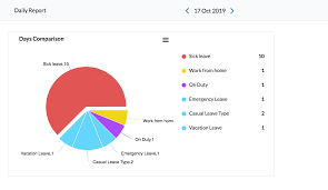 Leave Reports Zoho People