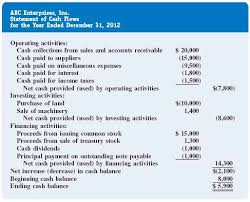 • prepare the cash flow statement using indirect method. The Complete Statement Of Cash Flows Financial Accounting In An Economic Context Book