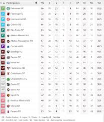 Classificação brasileirão, classificacao serie a, classificação série a. Classificacao Final Campeonato Brasileiro 2018 Arquibancada Tricolor
