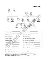 Family Ties And Types Of Families Esl Worksheet By Paump