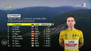 The 2021 tour de france will start in brest in brittany , on saturday, june 26 having originally been scheduled for a grand départ in copenhagen, denmark. Tour De France 2020 Pogacar Arrache Le Maillot Jaune A Roglic Lors De L Avant Derniere Etape Et Devrait Remporter L Epreuve