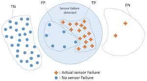 The oxygen sensor's purpose is to send information to the power control module (pcm) regarding the amount of oxygen that exists in the exhaust. Sensors Free Full Text A Systematic Survey On Sensor Failure Detection And Fault Tolerance In Ambient Assisted Living Html