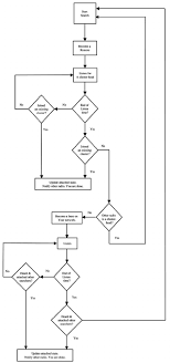 Flow Chart Of Dnc Algorithm Download Scientific Diagram