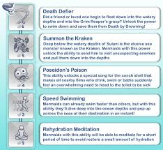 Finally, you can get 10 for restocking an item. Farmerwill Auf Twitter Tried My Hand At Brainstorming Some Potential Mermaid Perk Ideas Based On This Tweet Mermaids Had So Much Untapped Potential In Island Living What A Great Idea Lexiroogaming Https T Co Esjrwzbzaz