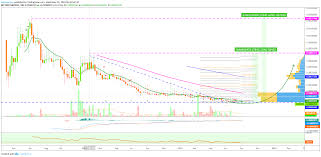 Swarm City Token Swtbtc Long Term Chart Project Overview