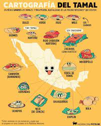 Order tamales and have them shipped to your door. The History Of Tamales Assignment 2 Let S Get Down And Tacaboutit