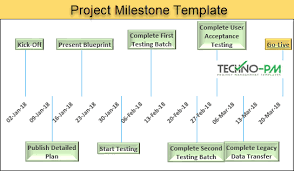 Project Milestone Template Download Excel Project