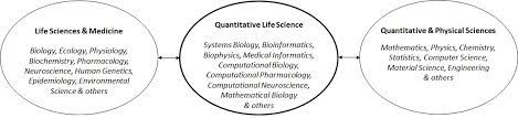 See more of quantitative life sciences at mcgill on facebook. What Is Qls Quantitative Life Sciences Mcgill University