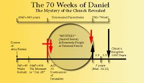 59 Judicious 7 Year Tribulation Chart