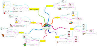 Francais Site De Stylo Rouge Et Crayon Gris Carte Mentale Carte Heuristique Carte Conceptuelle